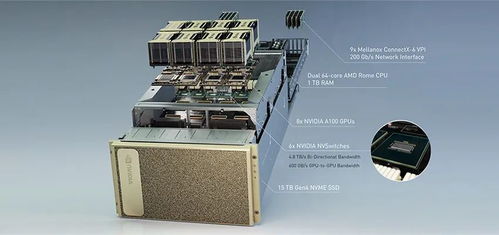 單節(jié)點(diǎn)算力飆至5PFlops，NVIDIA最新AI超級計(jì)算機(jī)開啟產(chǎn)品測試